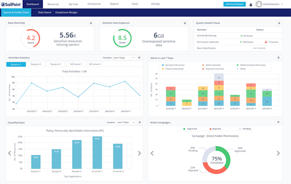 SailPoint dashboard