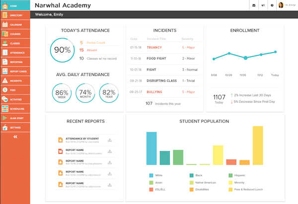 Admin dashboard