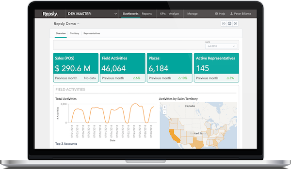 Repsly Reporting Dashboard