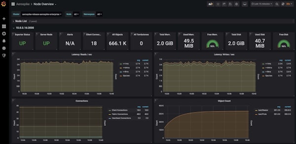 Aerospike dashboard