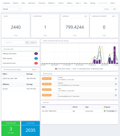 Affise dashboard