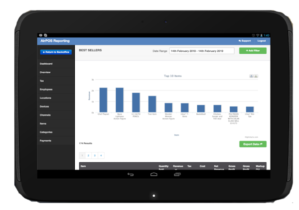 AirPOS Reporting
