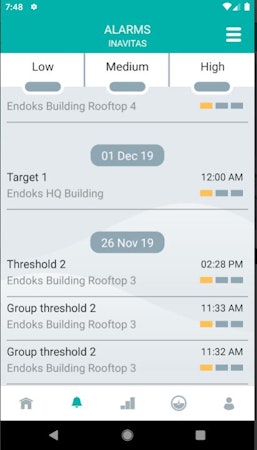 inavitas alarms