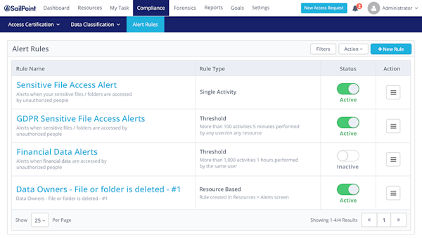 SailPoint compliance rules