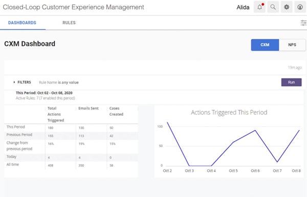 Alida dashboards