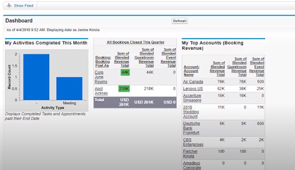 Amadeus Sales & Event Management dashboard