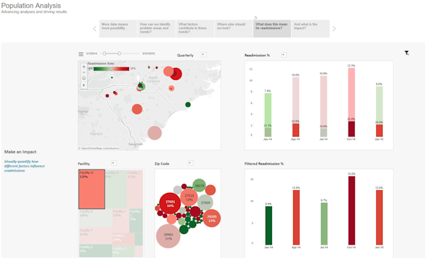 AMC Health population analysis