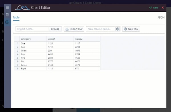 amCharts chart editor