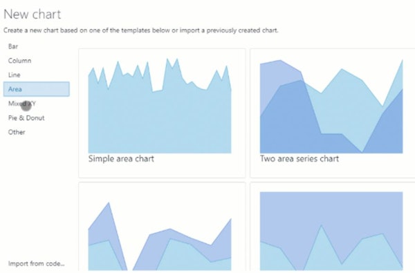 Amcharts Line Chart Example