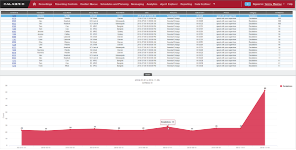 Analysis tools