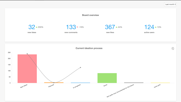 Analytics dashboard