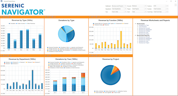 Navigator Revenue and Projects Dashboard