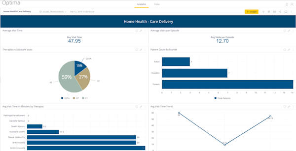 Analytics