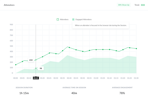 Demio Analytics