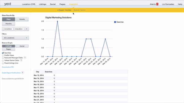 Analytics dashboard