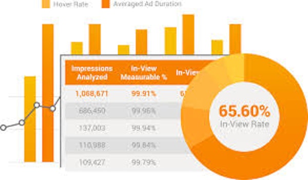 Analytics results