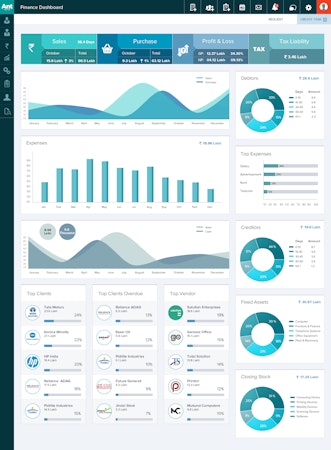 Ant My ERP financee dashboard