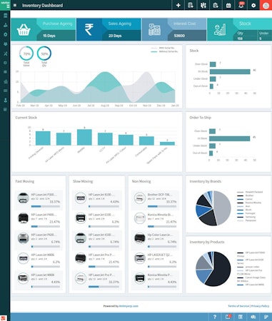 Ant My ERP inventory dashboard