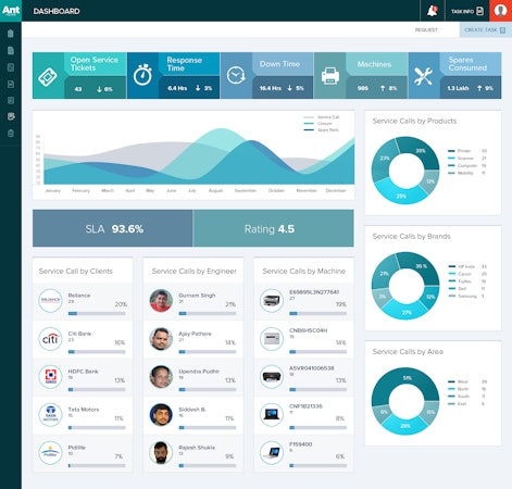 Ant My ERP service dashboard