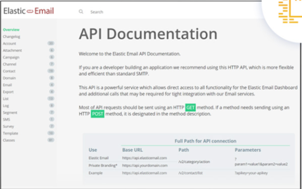 API documentation