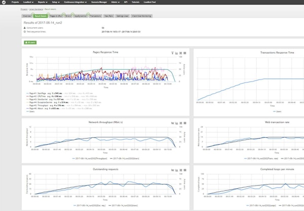Apica LoadTest pre-release testing