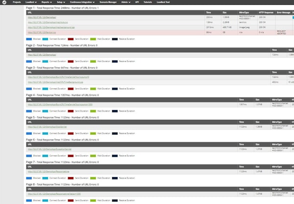 Apica LoadTest deployment flexibility