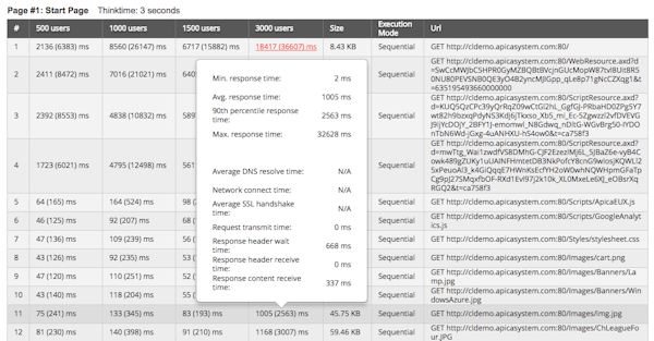 Apica LoadTest waterfall graphs