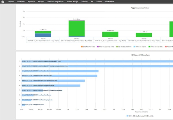 Apica LoadTest visualize meterics