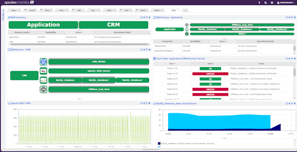 Opsview Enterprise business services monitoring