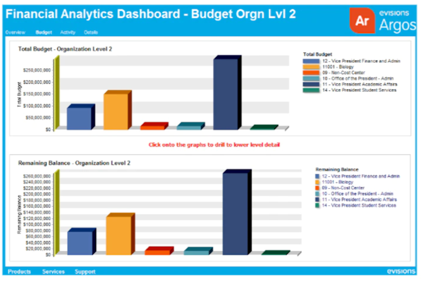 Argos financial analytics dashboard