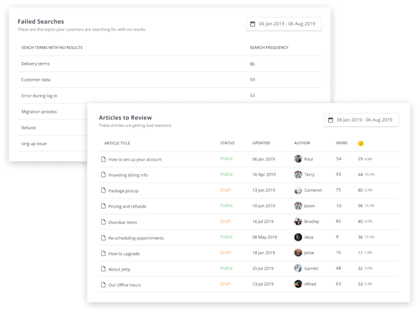 HelpCrunch article reports