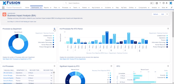 Fusion Framework System dashboard