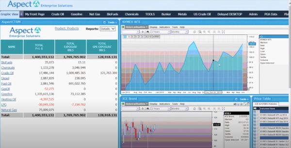 AspectCTRM graph view
