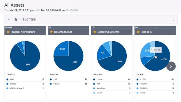 Galileo Performance Explorer asset analytics