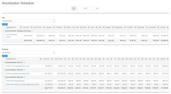 Asset amortization schedule