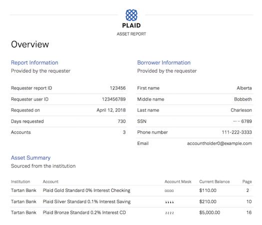 Asset report