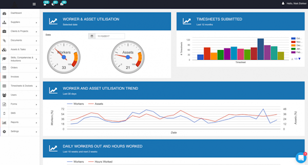Worker and asset utilization