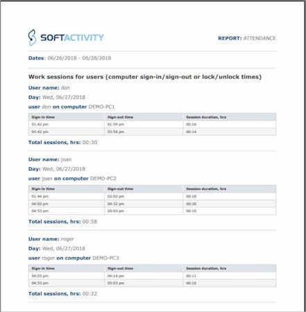 SoftActivity Monitor attendance report screenshot