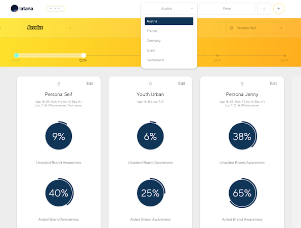 Latana audience comparison