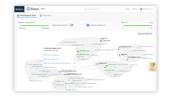 Alexa Marketing Stack audience overlap tool