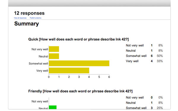Google Forms automatic summaries