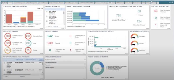 Autotask main dashboard