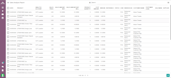 Axanta ERP sales analysis