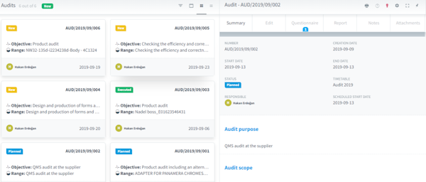 Panotica Hydra audits