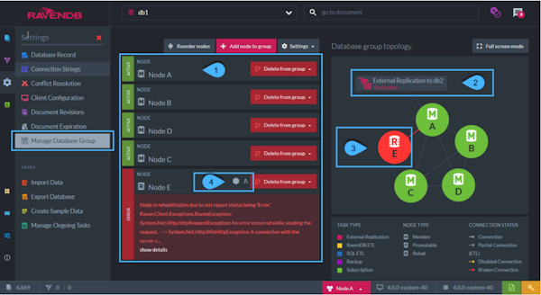 RavenDB manage database group