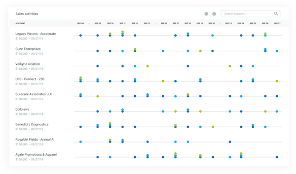 Accent CRM Supercharger sales activities