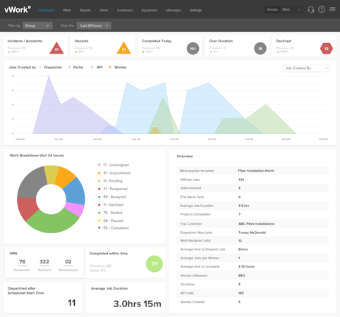 vWork dashboard