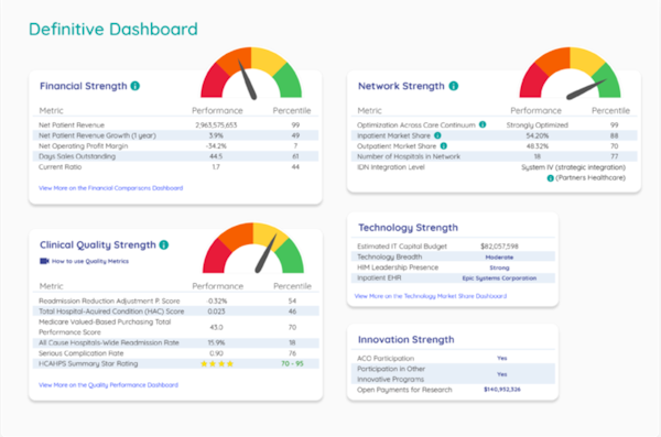Definitive Healthcare dashboard