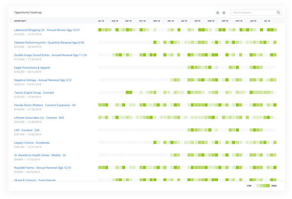 Accent CRM Supercharger opportunity
