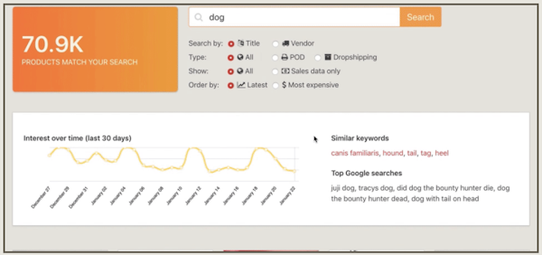 Cart similar keywords
